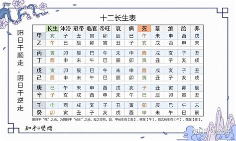 十二長生掌訣